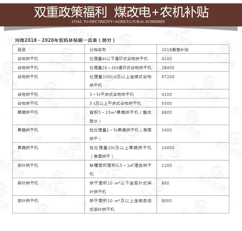 新型茴香烘干機(jī)雙重政策