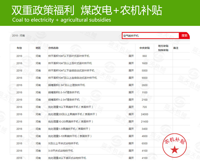 帶式花椒烘干機雙重政策