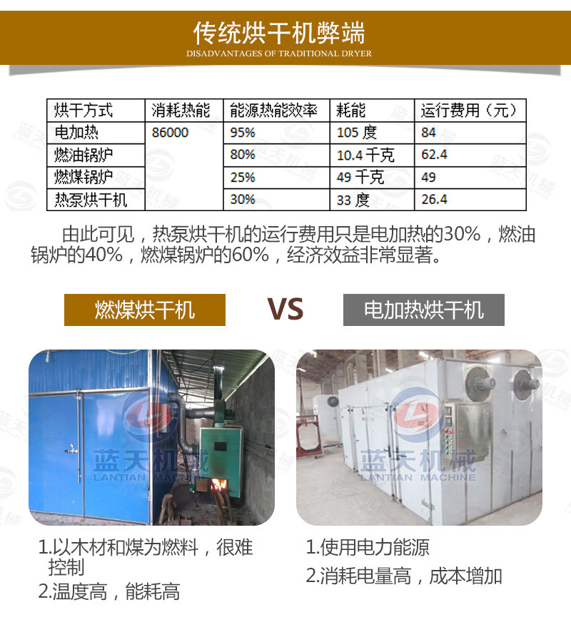 傳統(tǒng)藥材烘干機(jī)弊端