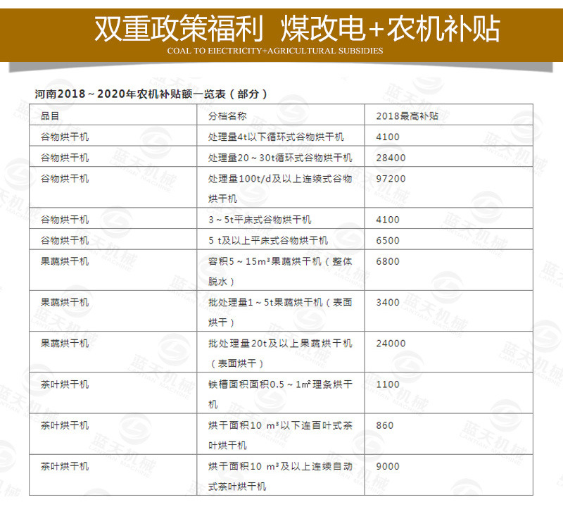 新型藥材烘干機(jī)雙重政策福利