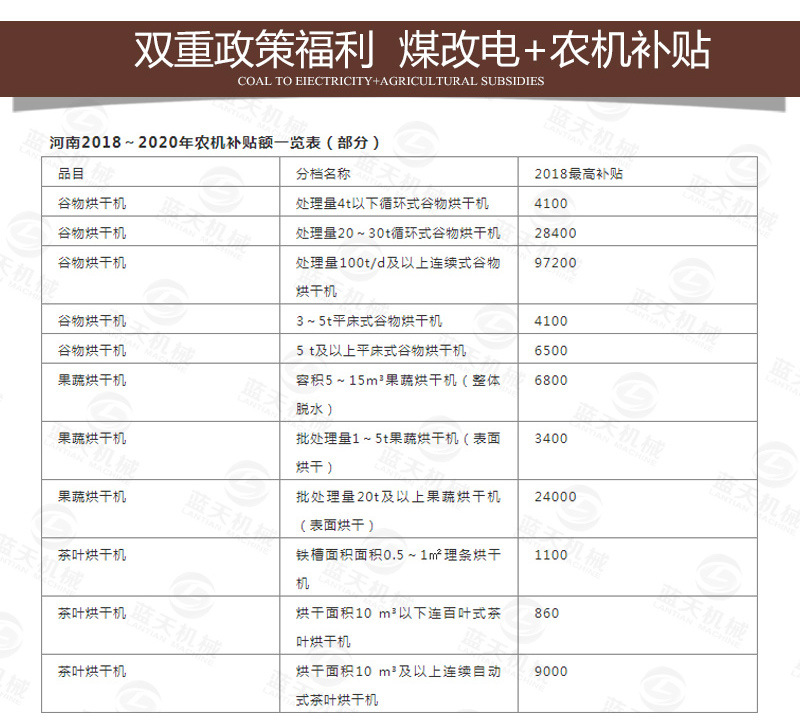 新型藥材烘干機政策補貼