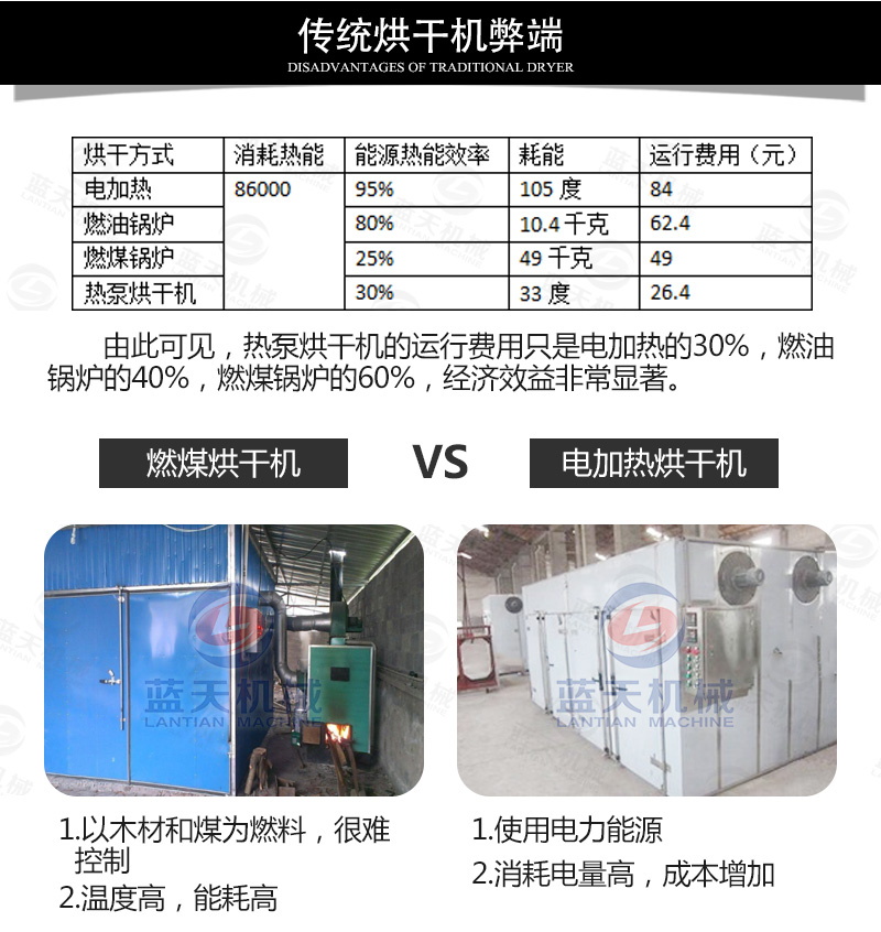 傳統(tǒng)山藥烘干機(jī)弊端