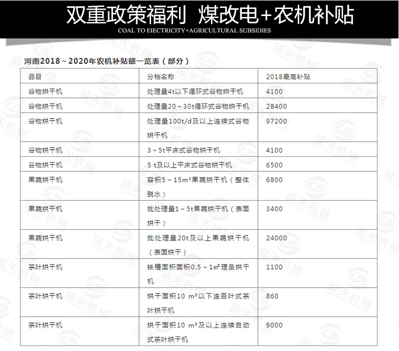 新型山藥烘干機(jī)政策福利