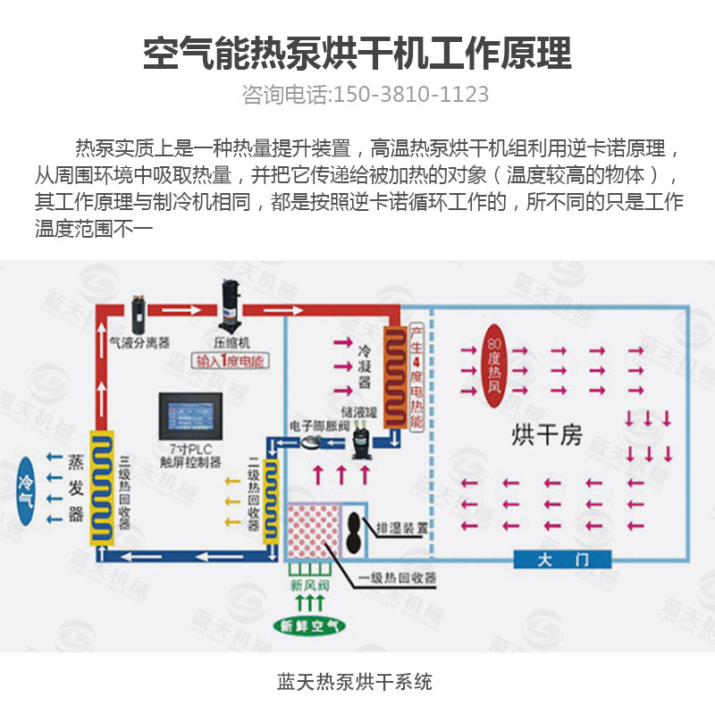 五味子烘干機(jī)工作原理