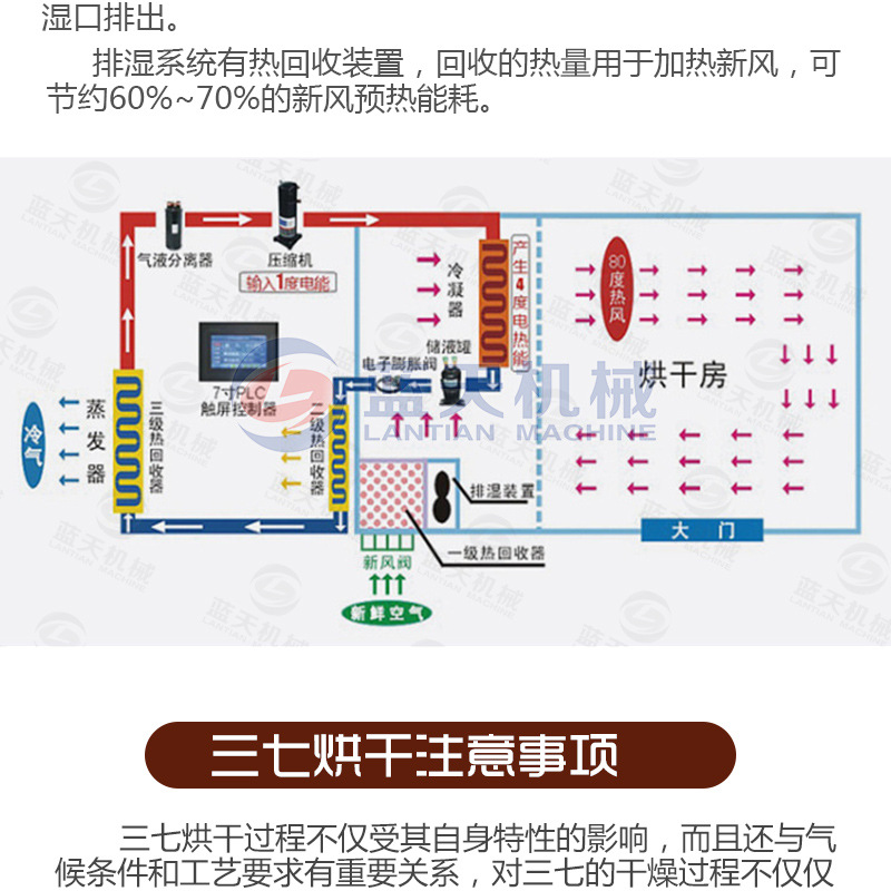 三七烘干機注意事項