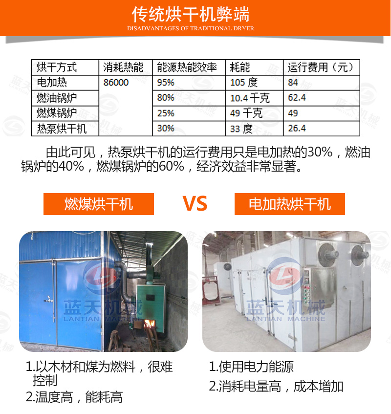 傳統(tǒng)枸杞烘干機弊端