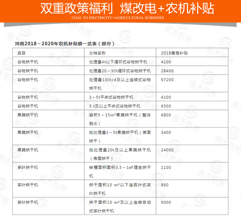 新型枸杞烘干機政策福利