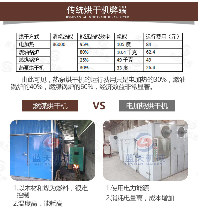 傳統(tǒng)茴香烘干機(jī)弊端